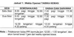 Warga prasekolah hanya meraikan seorang anak murid yang menamatkan sessi prasekolah 2010 dari 6 orang. Tabika Portal Rasmi Jabatan Kemajuan Masyarakat Kemas