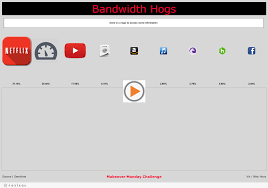 Workbook Bandwidth Hogs Makeover Monday