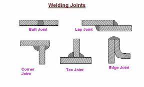 Joints Types Of Welding Welding Welding For Beginners