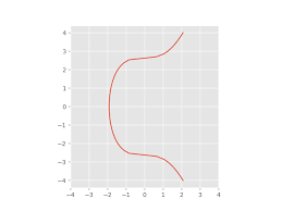 Bitcoin can never be a currency under its current model. Bitcoin Keys And Elliptic Curve Secp256k1