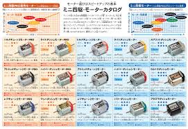 Tamiya Mini 4wd Setup Guide Tamiyablog