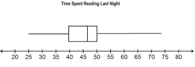 We did not find results for: Reading Box Plots