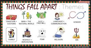 17 Things Fall Apart Family Quotes In 2020 Love My Family Quotes Family Quotes Tough Times Quotes