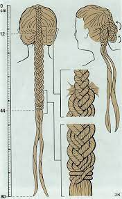 Romantic Braids Viking Hair Celtic Hair Viking Braids