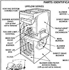 Each component should be set and linked to different parts in specific manner. Lz 1369 Ge Furnace Blower Motor Wiring Diagram Wiring Diagram