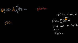 Finding Derivative With Fundamental Theorem Of Calculus Video Khan Academy