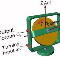 Elements of a mechanical gyroscope and main parameters ...
