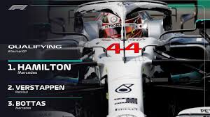 Formula 1 On Twitter German Grand Prix Mercedes Valtteri Bottas