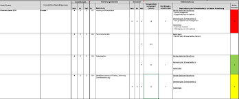 Check spelling or type a new query. Risikomanagement Systeme Konzeptacht Gmbh