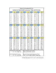 Use the formula below to convert from celsius to fahrenheit: Pdf Fahrenheit To Celsius Conversion Table Seshnath 1996 Academia Edu