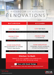Value report an upscale bathroom remodel can cost, on national average, $64,743. Home Remodeling Atlanta Should You Invest In Kitchen Renovations Or A Bathroom Remodel