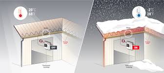 Roofing garden masterplan modern roofing bedroom.modern roofing beams roofing design ideas.concrete roofing house. Roof And Gutter De Icing Roof De Icing Systems Nvent