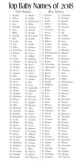 Find a beautiful and unique indian boy name beginning with a for your bundle of joy. Baby Names For 2019 Baby Girl Names Unique Baby Names 2018 Popular Baby Names