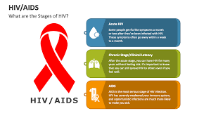 Image result for HIV Presentation