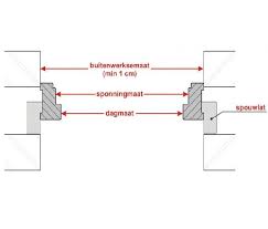 Kozijnen Bestellen Bij Doe Het Zelf Zuiderveld Kozijnen Kozijn Houten Kozijnen Doe Het Zelf