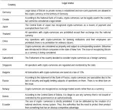 Bitcoin alone uses a lot of electricity, but should other pow cryptos become popular, the problem could get much worse, much faster. Aspects Of Crypto Currency S Legislative Regulation