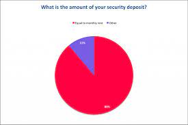 If pest control is a landlord or tenant responsibility. North Carolina Landlord Tenant Law Avail
