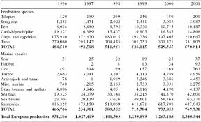 european finfish culture engormix