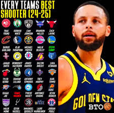 NBA Teams' Best Shooters