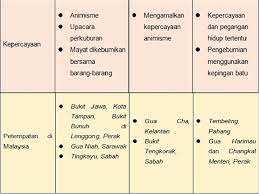 We did not find results for: Sejarah Tahun 4 Zaman Prasejarah Disediakan Oleh Siti