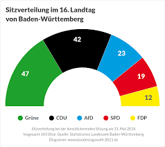 Für die cdu geht zum dritten mal ministerpräsident reiner haseloff ins. Landtagswahl In Baden Wurttemberg 2016 Bundestagswahl 2021