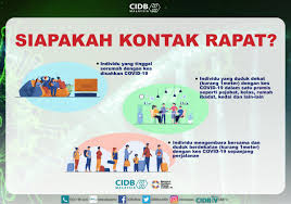 View more / help improve pronunciation. Cidb Malaysia On Twitter Ambil Tahu Dan Peduli Siapakah Kontak Rapat Covid 19 Kategori Manakah Anda Apabila Berlaku Kes Positif Di Tempat Kerja Amalkan Sop Yang Disarankan Oleh Kkm Dengan Disiplin Dan Teruskan
