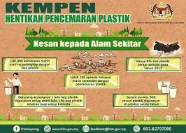 Thermometer air raksa — perbedaan antara dampak terhadap kehidupan biota air. Frim Pencemaran Plastik Jejas Hidupan Laut Serpihan ÙÙŠØ³Ø¨ÙˆÙƒ