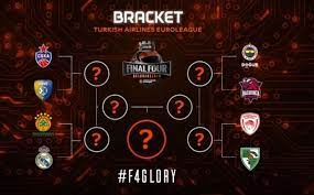 By eurohoops team / info@eurohoops.net. Fill Your Turkish Airlines Euroleague Final Four Bracket Eurohoops