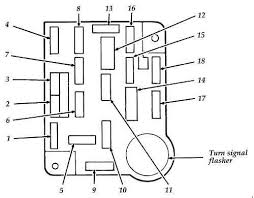 Both fuse and relay are located in engine compartment fusebox. Diagram 2012 Ford F 150 Truck Fuse Box Diagram Full Version Hd Quality Box Diagram Wirdiagram Festivalacquedotte It