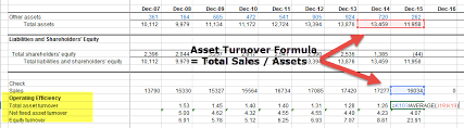 Ratio Analysis Definition Formula What Is Ratio Analysis