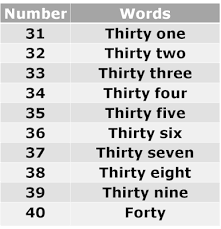 Convert numbers to currency words with a useful feature. Counting Numbers Spelling Number Words 31 To 40 Mathsmd