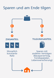 Ausbildung lerne unsere bank bei einem praktikum kennen oder bewirb dich gleich für eine ausbildung. Zinszahlungsdarlehen Volksbank Raiffeisenbank Bayern Mitte Eg