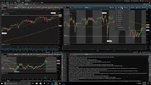 How To Add The Previous Day Close Line On Thinkorswim Tos Charts