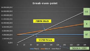 We did not find results for: Diagramme Mit Excel Erstellen