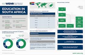 Education In South Africa