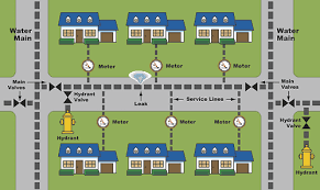 Maybe you would like to learn more about one of these? How To Find Leaks Understanding Acoustic Leak Detection