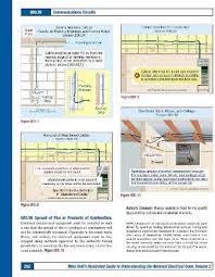 Mike Holt S Illustrated Guide To The National Electrical Code Volume 2 With Images Diy Electrical Electrician Tools Electrical Wiring