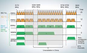 About 802 11ac Wave 2 Huawei Publications