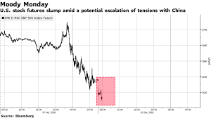 73 Rational Stock Futures Chart Bloomberg