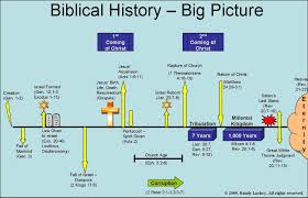 Full Time Line Bible Timeline Bible End Times Bible Mapping