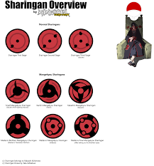 Pin By Rachel Youngberg On Naruto Obsession Naruto Sharingan Wallpapers Mangekyou Sharingan