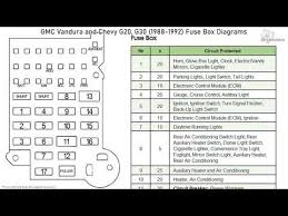 На 10:18 am 0 коммент. Fuse Box Diagram For 1994 Chevy Van Wiring Diagram Fear Directory Fear Directory Campusmelfi It