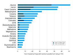 File Harmcausedbydrugstable Svg Wikimedia Commons