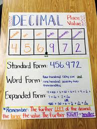 decimal place value anchor chart math for fourth grade