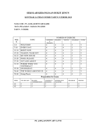 Koleksi kuiz dan latihan tahun 1. Kontrak Latihan Bahasa Inggeris Tahun 3
