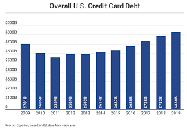 Check spelling or type a new query. Throwback Tuesday Qod How Much Will Consumers Pay In Interest To Credit Card Companies In 2019 Blog