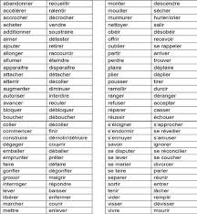 Verbe transitif du 1er groupe. Antonymes Verbes De Sens Oppose Vocabulaire Et Grammaire Francais Facebook