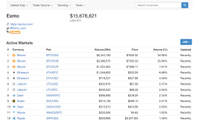 Make sure the funds also cover the futuristic attributes of your projects in. How To Create Bitcoin Cryptocurrency Trading Exchange Platform Merehead