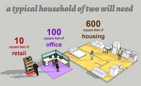 See 16 results for average square footage of a 3 bedroom house at the best prices, with the cheapest property starting from £285,000. Alfred Twu On Twitter How Much Housing Space Does It Take To Support A Business On Average 600 Square Feet Of Housing A One Bedroom Apartment For Every 10 Square Feet Of Retail