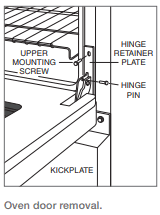 Start by applying a pair of gloves and using a slot screwdriver to unlock the tabs (or hinge latches) on either side of the door. Induction Range Oven Door Removal Faq Sub Zero Wolf And Cove